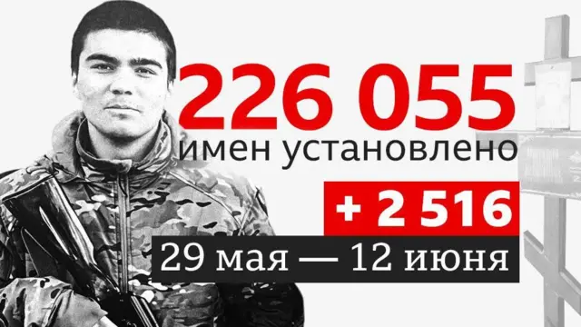 Согуш