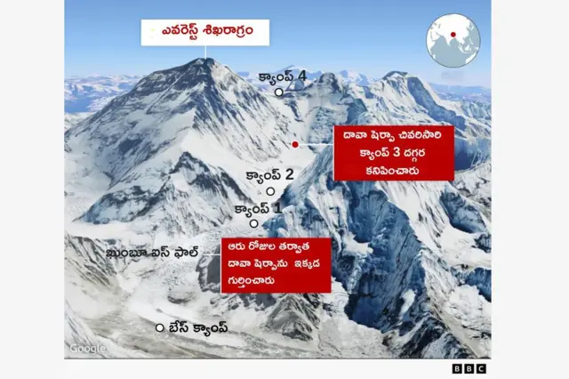 ఎవరెస్ట్ పర్వతశిఖరం
