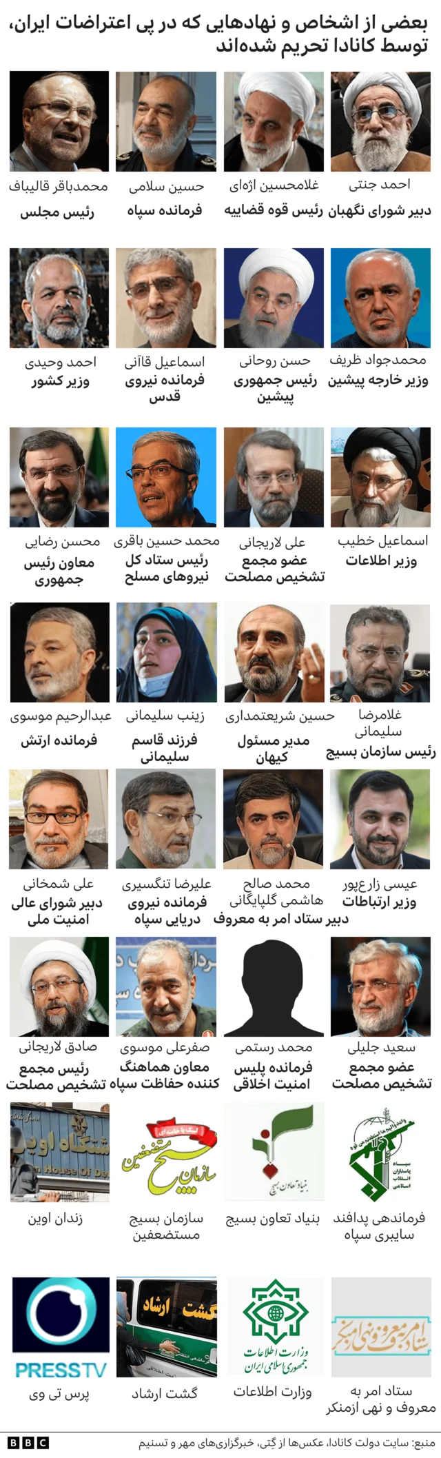 اشخاص و نهادهای تحریم شده توسط کانادا