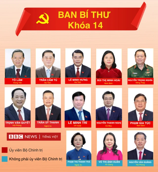 Bna Bí thư khóa 14 