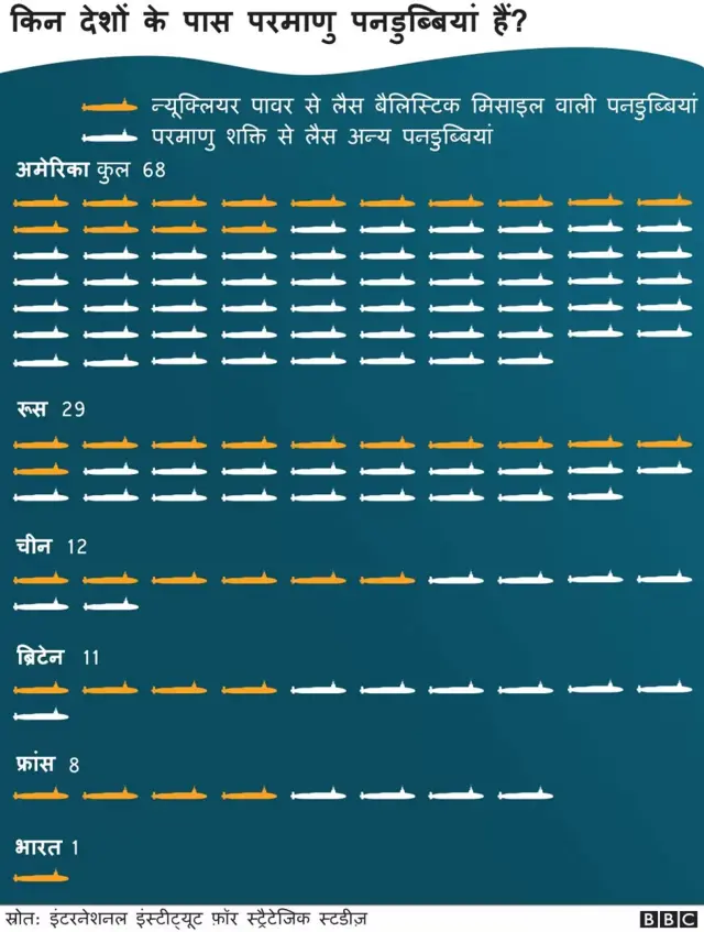 परमाणु पनडुब्बी