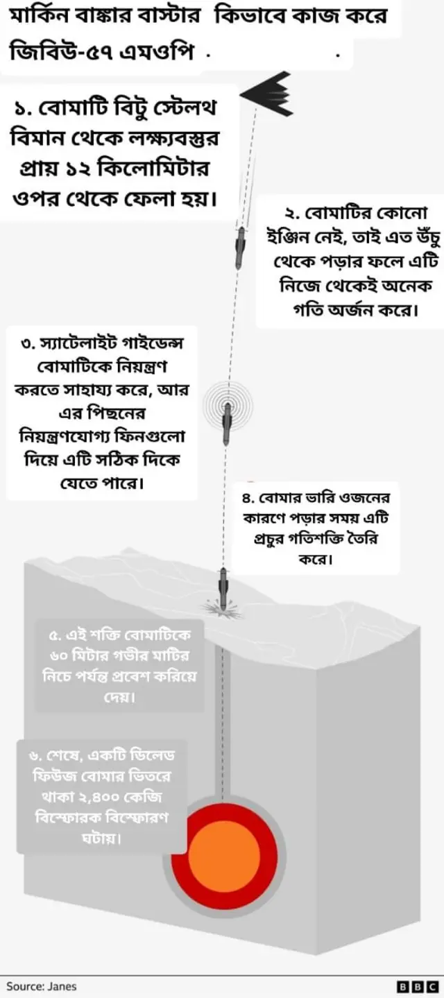 গ্রাফিক্স