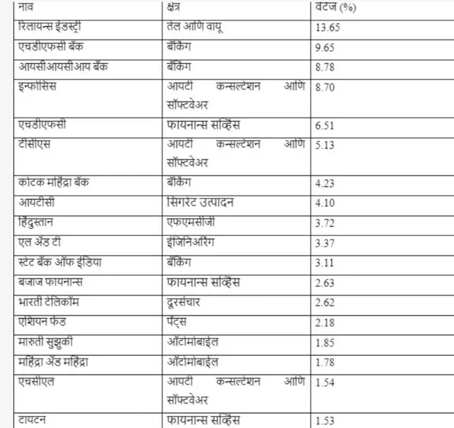 गुंतवणूक