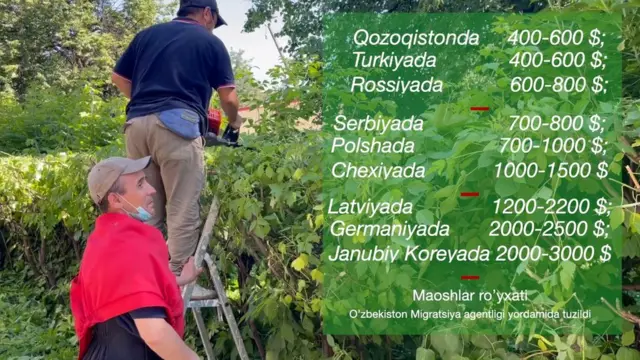 ойликлар руйхати