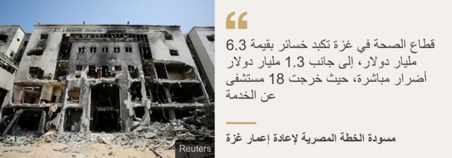 خسائر قطاع الصحة