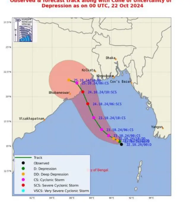 আবহাওয়া অধিদপ্তরের ওয়েবসাইটে দানার গতিপথ 