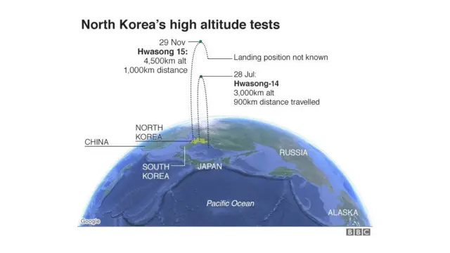 "Missile" Hwasong-15 ngo ishobora gushika ku mugabane wa Amerika