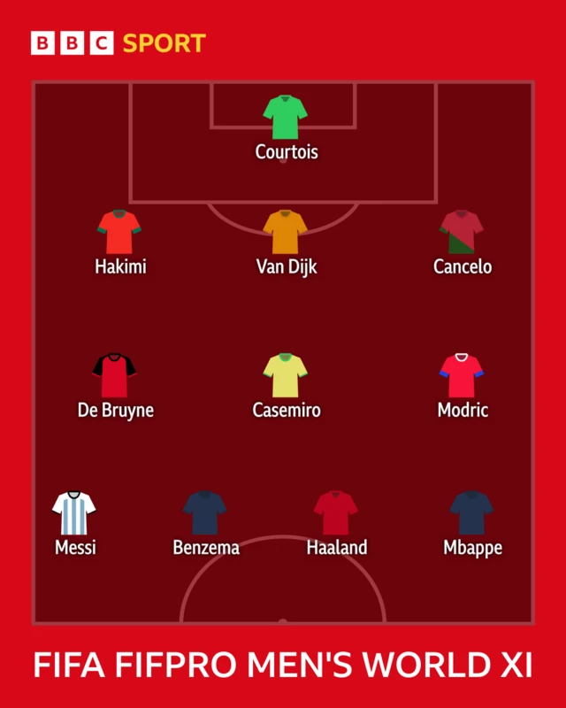 Fifa Best men's XI