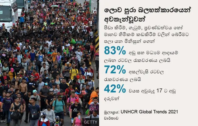Forcibly displaced worldwide