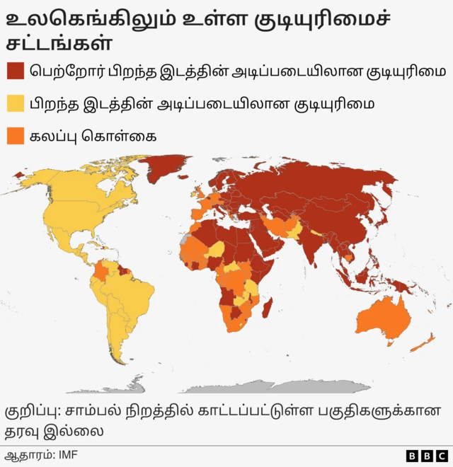 உலகம் முழுவதும் பிறப்பின் அடிப்படையில் குடியுரிமை கிடைக்கும்  நாடுகள்