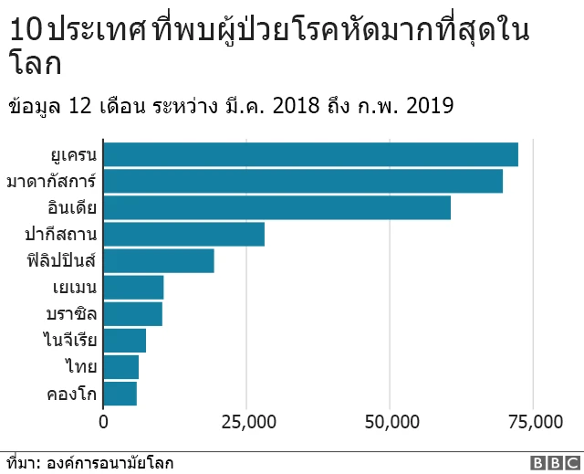 กราฟิก