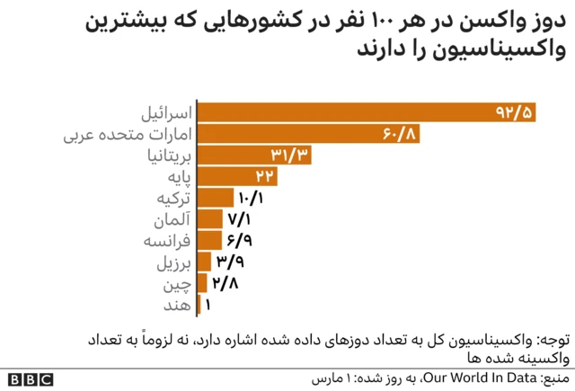 واکسن کرونا