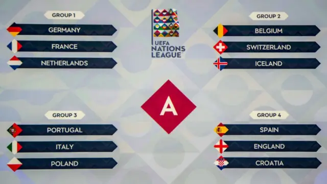 UEFA Nations League Group A