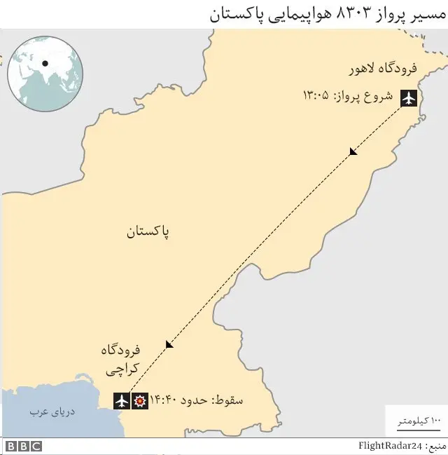 مسیر پرواز