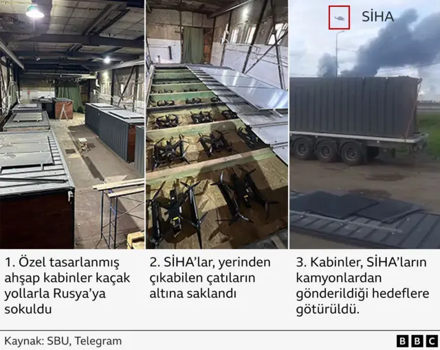 Operasyonun ayrıntılarını gösteren grafik.