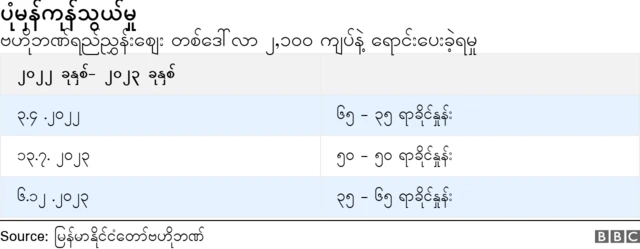 ပုံမှန်ကုန်သွယမှု 