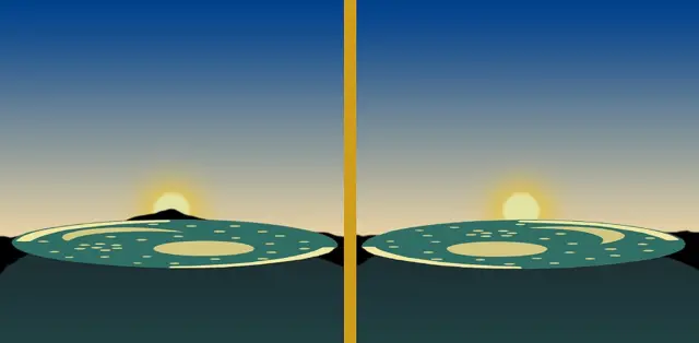 Ilustración que muestra las puestas del Sol y el disco acostado