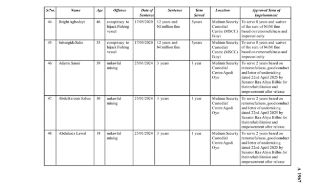 List of reduced sentence