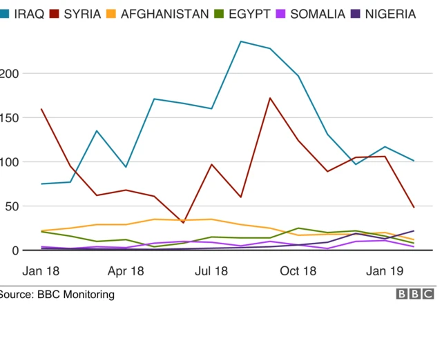 Chart inaonyesha mataifa yalishambuliwa sana na wapiganaji wa IS kwa mwezi