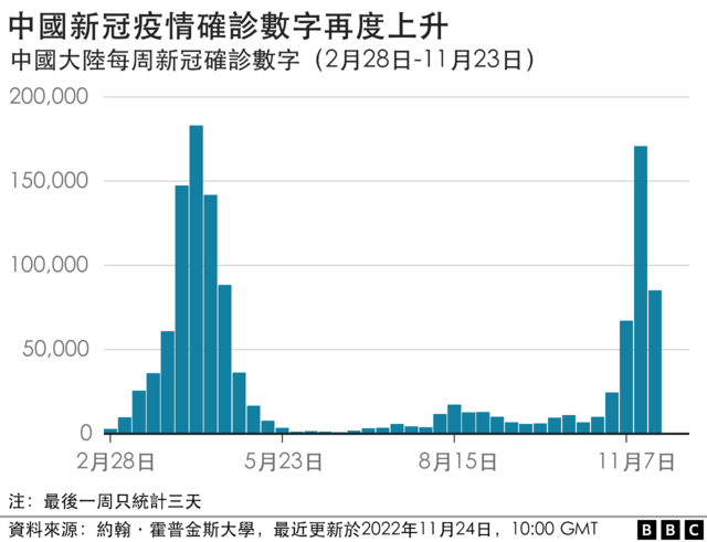 图表