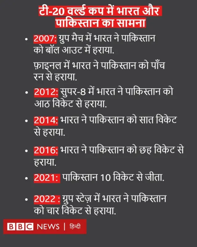 टी-20 वर्ल्ड कप में भारत और पाकिस्तान का सफ़र
