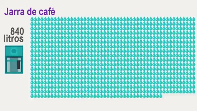 agua café