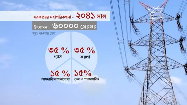বাংলাদেশ সরকারের বিদ্যুৎ মহাপরিকল্পনা - ২০৪১