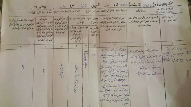 Forest department Govt of Balochistan