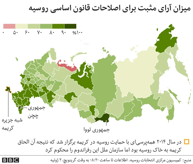 انتخابات روسیه