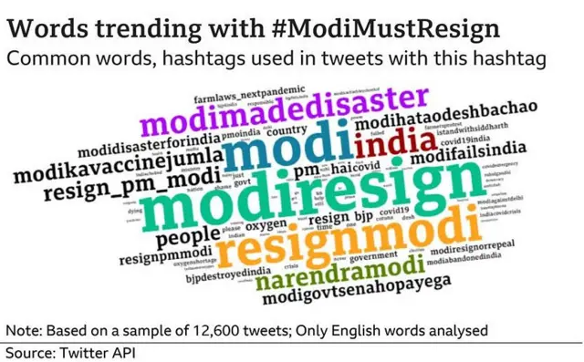 મોદીના રાજીનામાની માગ