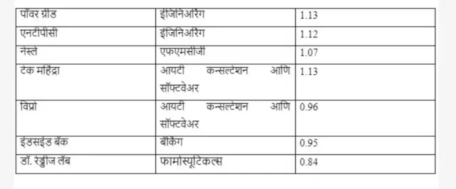 गुंतवणूक
