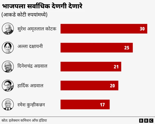 ग्राफिक्स