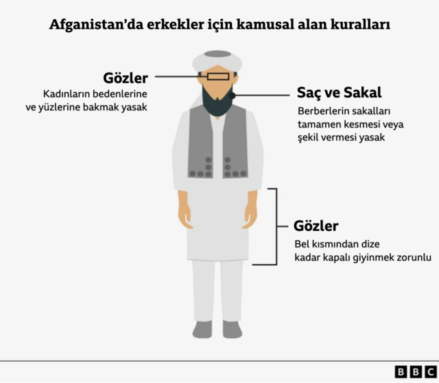 Afganistan'da erkeklere getirilen yasaklar