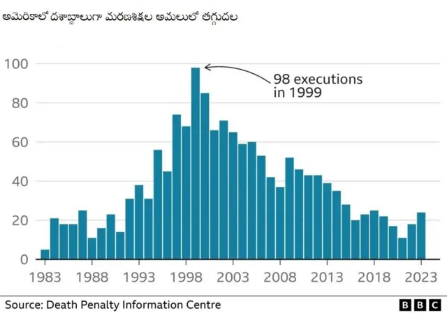 మరణశిక్ష