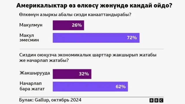 Сурамжылоо