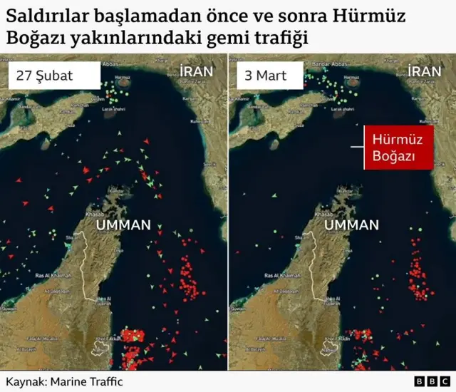 Hürmüz Boğazında trafiği gösteren grafik. 