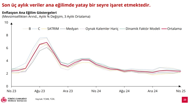 Enflasyon grafiği
