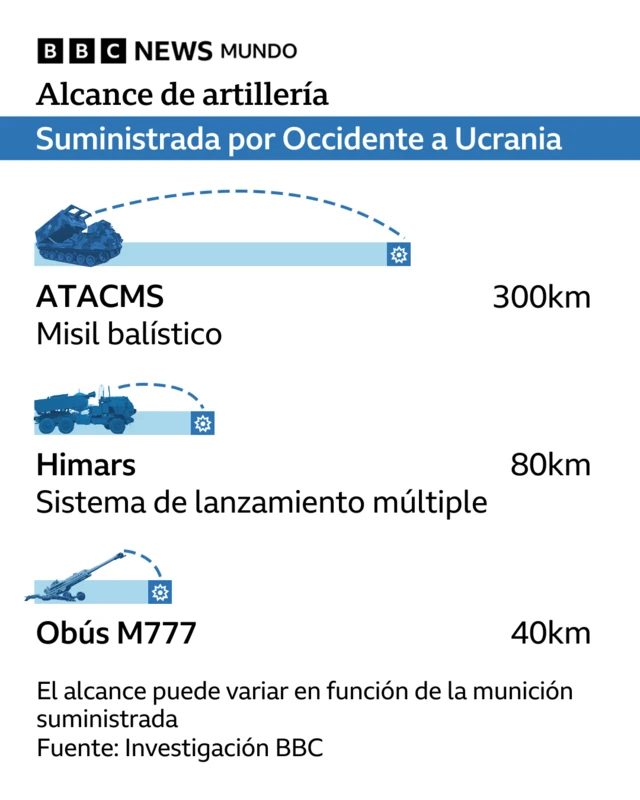 Rusia - Figure 3