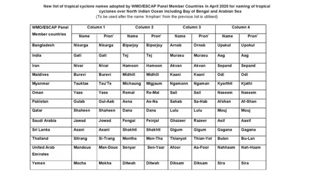 ஆர்எஸ்எம்சி