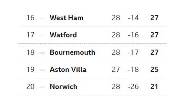 Premier League