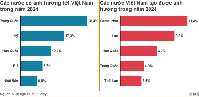 Bảng xếp bạng