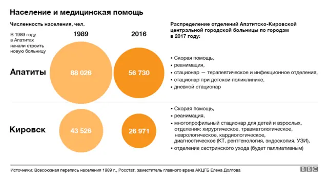 График численности населения
