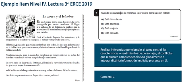 Prueba de comprensión del ERCE de lectura nivel 4 para 3er grado