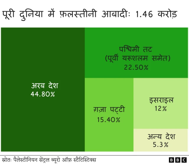 फ़लस्तीनी प्रवासी