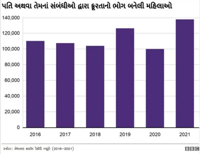 મહિલા અત્યાચાર