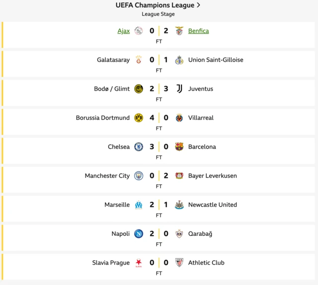 Champions League Results - Tuesday, 25 November 2025