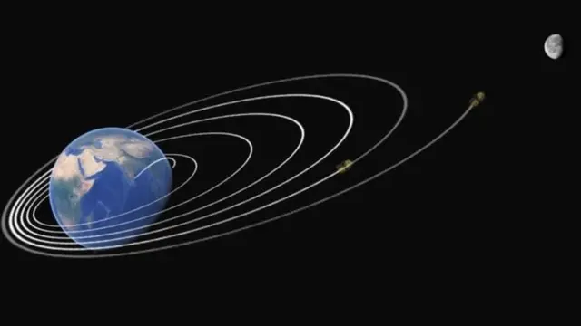 चांद्रयान2