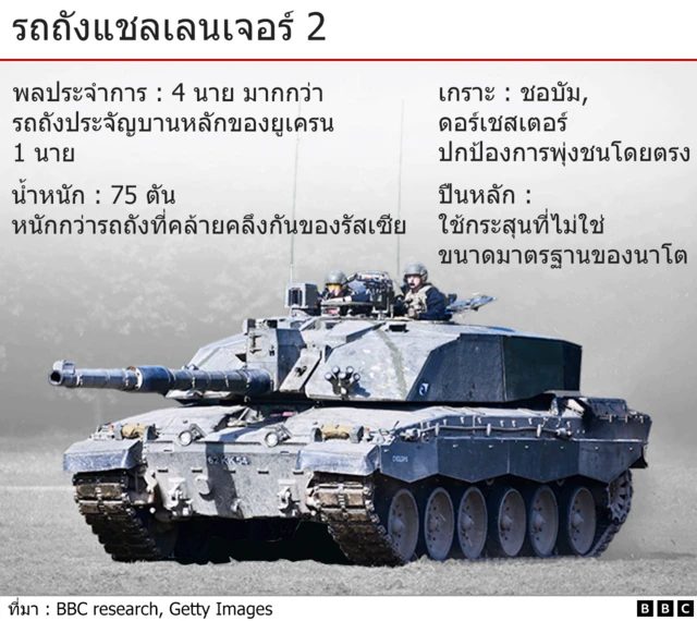 Infographic on Challenger 2 tank