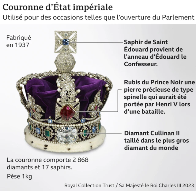 La couronne d'État impériale mettant en évidence le saphir St Edward (qui proviendrait de la bague d'Édouard le Confesseur)