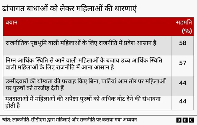 महिलाओं की भागीदारी